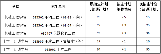 %E5%85%B3%E4%BA%8E2024%E5%B9%B4%E7%A1%95%E5%A3%AB%E7%A0%94%E7%A9%B6%E7%94%9F%E6%8B%9B%E7%94%9F%E8%AE%A1%E5%88%92%E8%B0%83%E6%95%B4%E7%9A%84%E5%85%AC%E7%A4%BA.png 关于河北工业大学2024年硕士研究生招生计划调整的公示