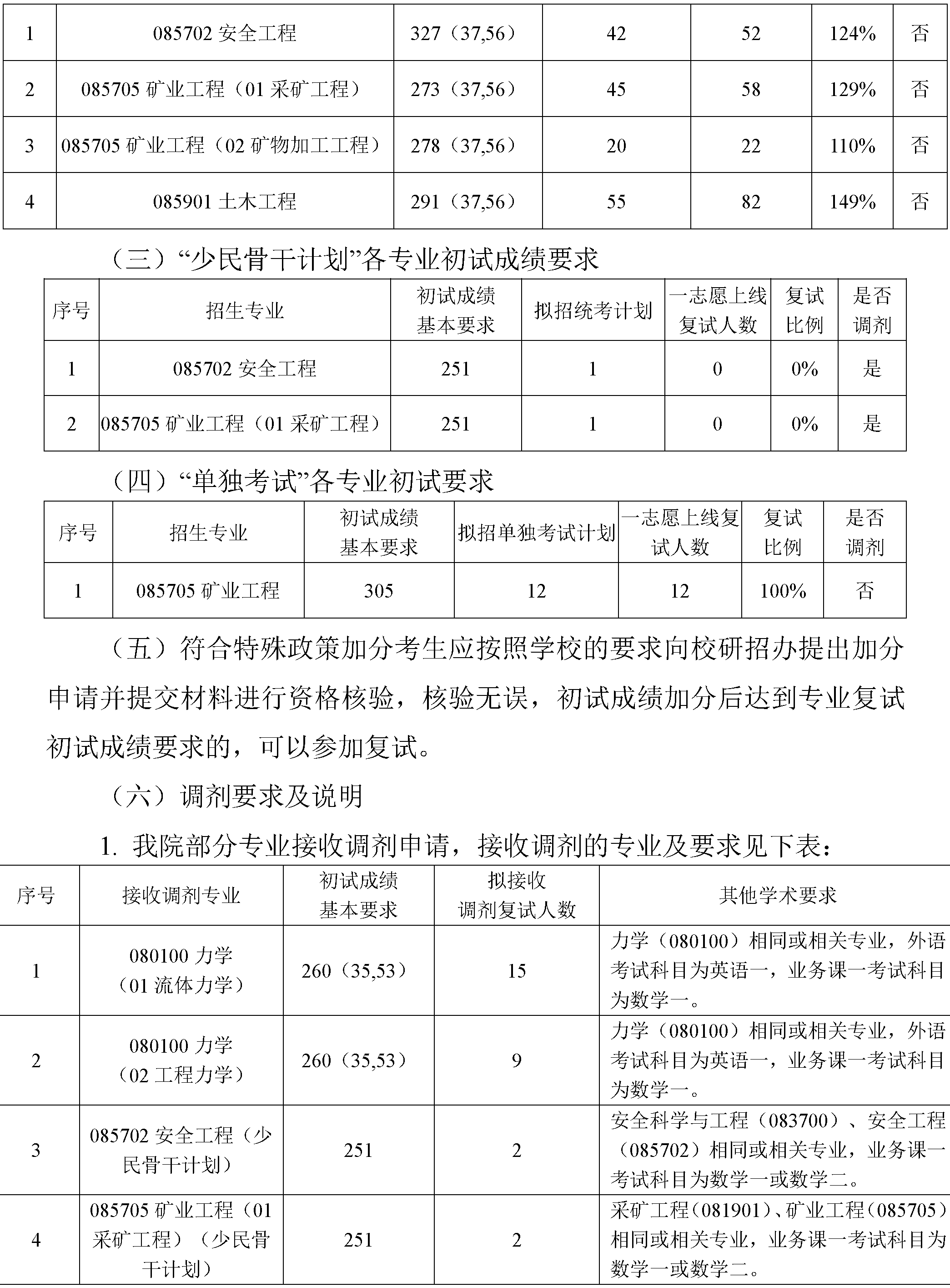 北京科技大学土木与资源工程学院 2024年硕士研究生招生复试与录取工作方案