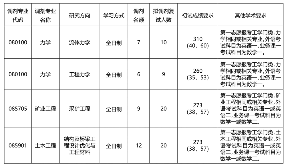北京科技大学土木与资源工程学院2022年硕士研究生调剂工作方案