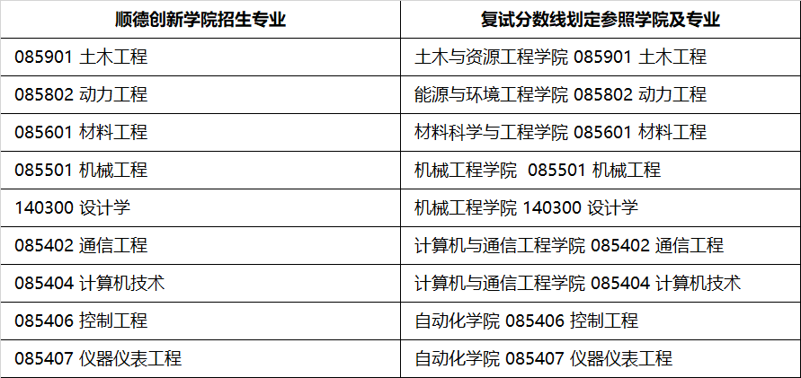 %E9%A1%BA%E5%BE%B7%E5%88%9B%E6%96%B0%E5%AD%A6%E9%99%A22024.png 北京科技大学2024年硕士学位研究生招生章程